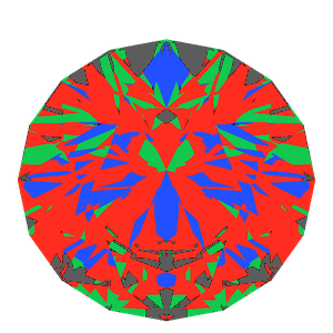 Dg-broken hearts and arrows in cubic zirconia tilted 20 degrees: Light Return map, 9% of the face leaking