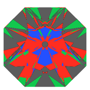 Mazarin cut in ruby tilted 10 degrees: Light Return map, 38% of the face leaking